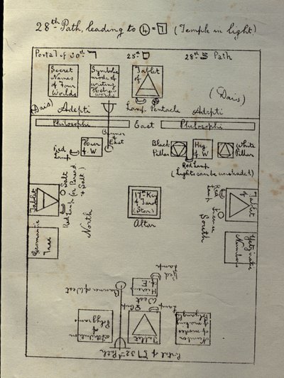 Offizielles Diagramm des Layouts des Golden Dawn Tempels für die Arbeit des ersten Teils des 4=7 Grades des Philosophus, ca. 1895 von William Wynn Westcott